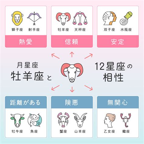 6月20什麼星座|6月20日星座